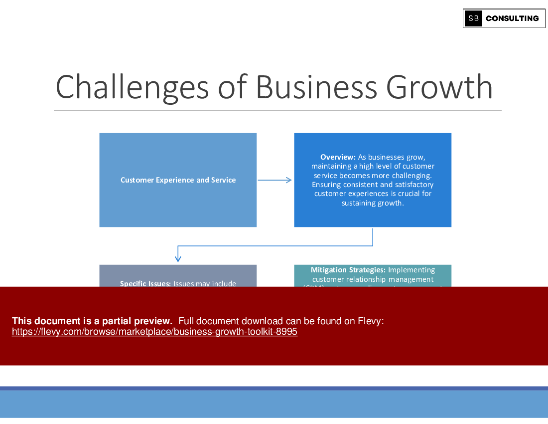 Business Growth Toolkit (693-slide PPT PowerPoint presentation (PPTX)) Preview Image