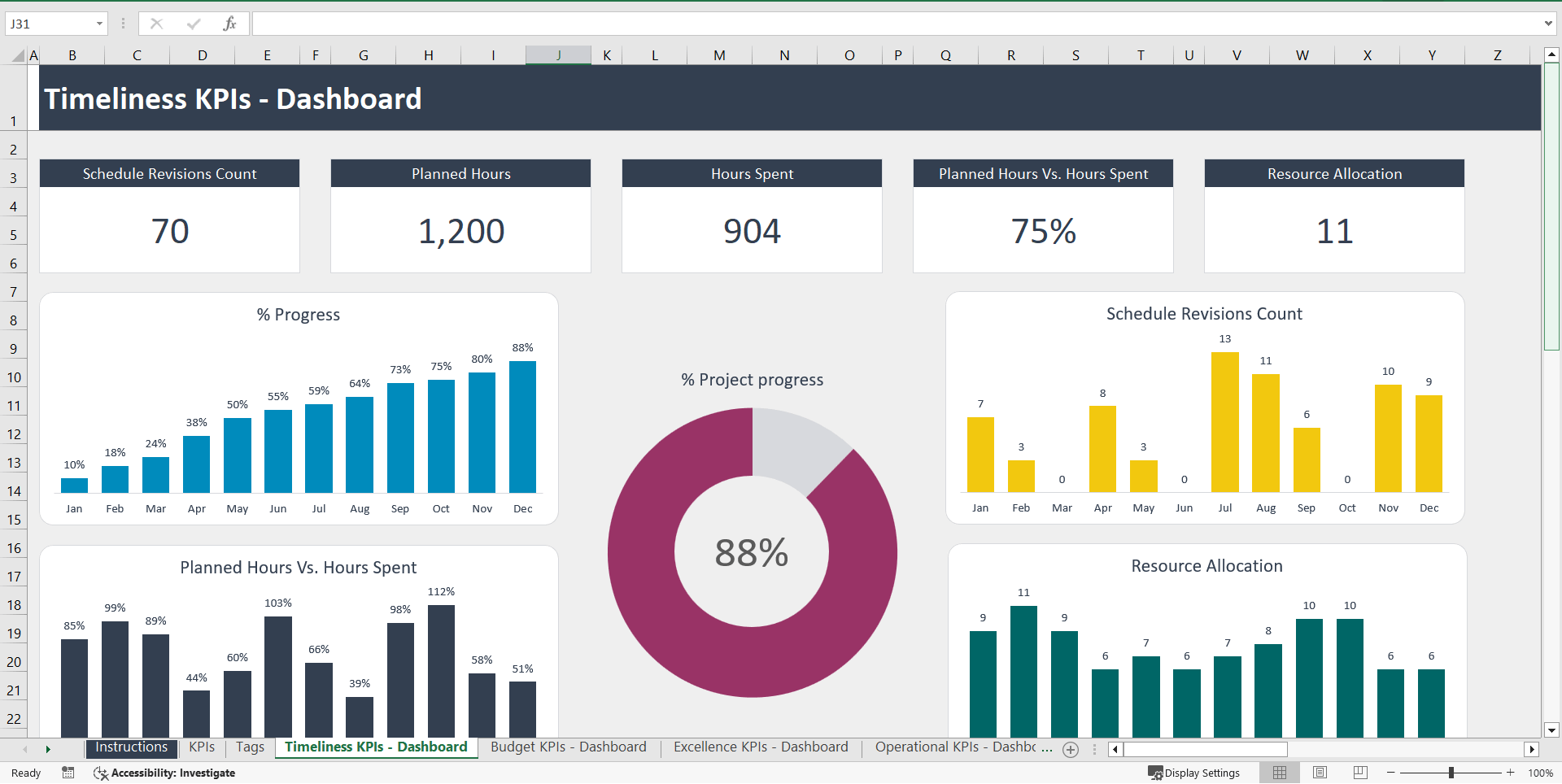 Excel Projects KPIs Template (Excel template (XLSX)) Preview Image