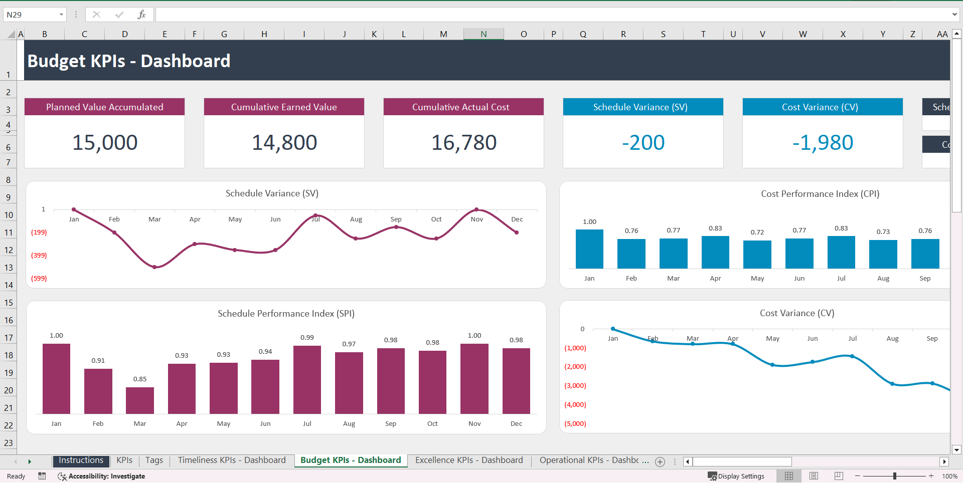 Excel Projects KPIs Template (Excel template (XLSX)) Preview Image