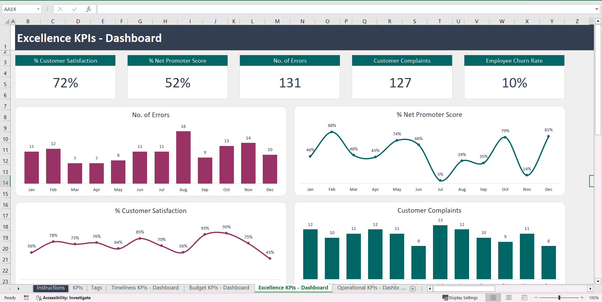 Excel Projects KPIs Template (Excel template (XLSX)) Preview Image