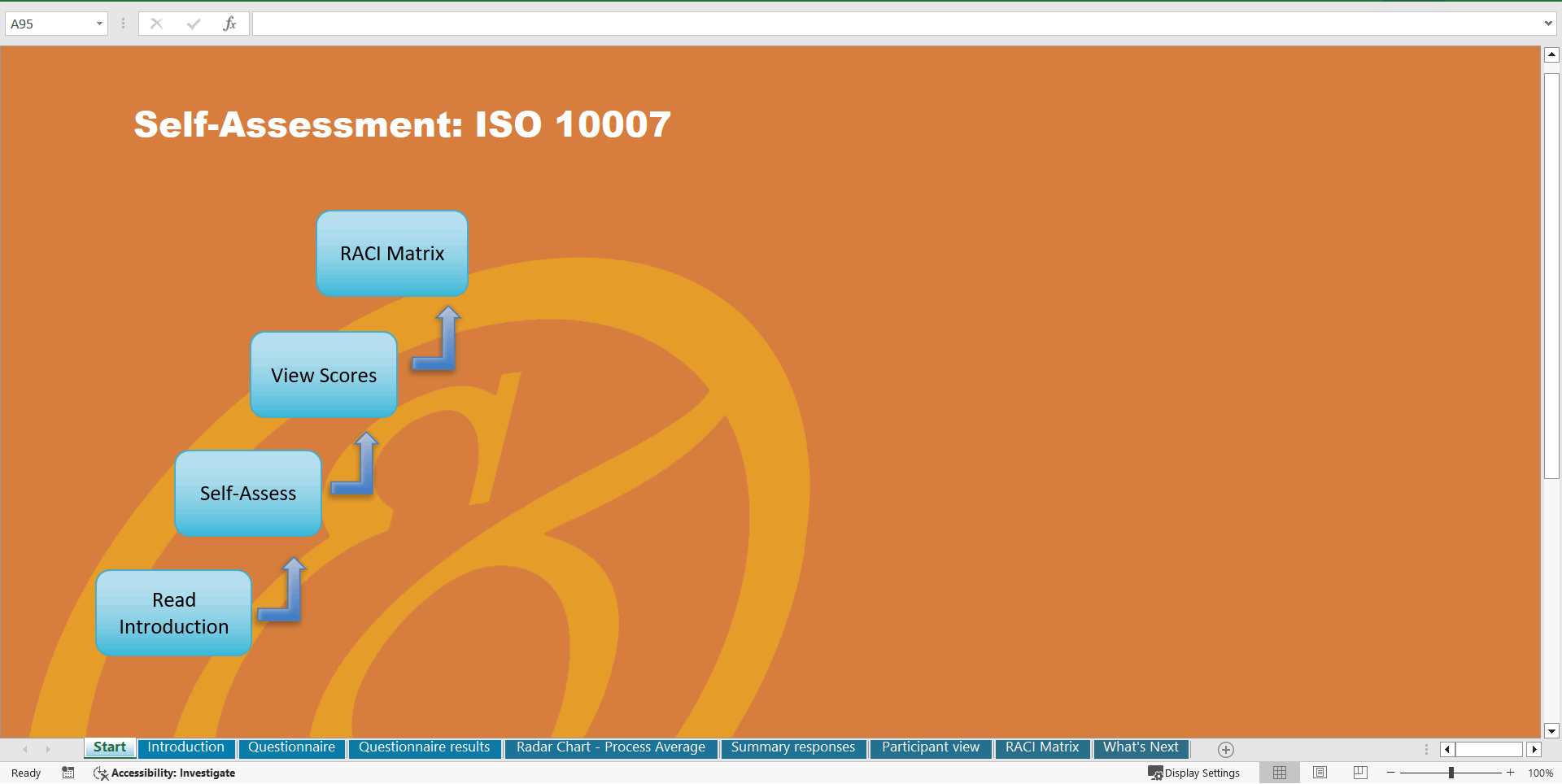 ISO 10007 - Implementation Toolkit