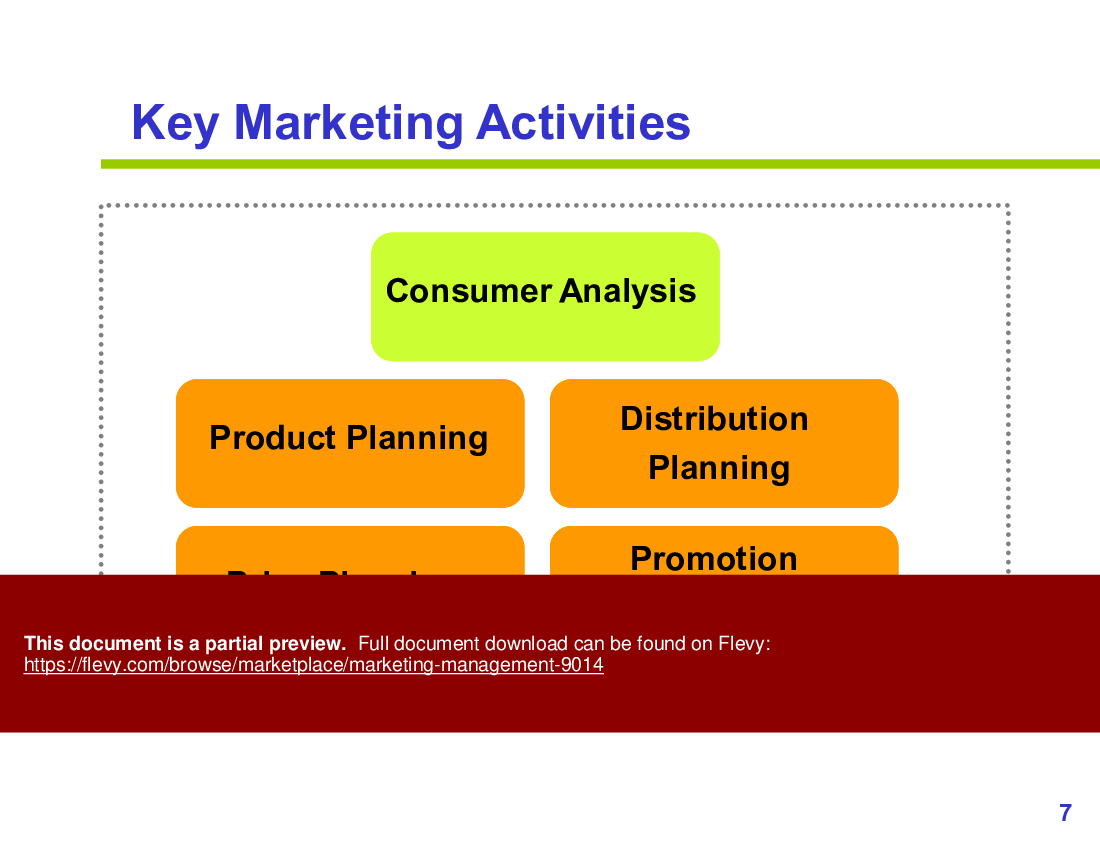 Marketing Management (76-slide PPT PowerPoint presentation (PPTX)) Preview Image