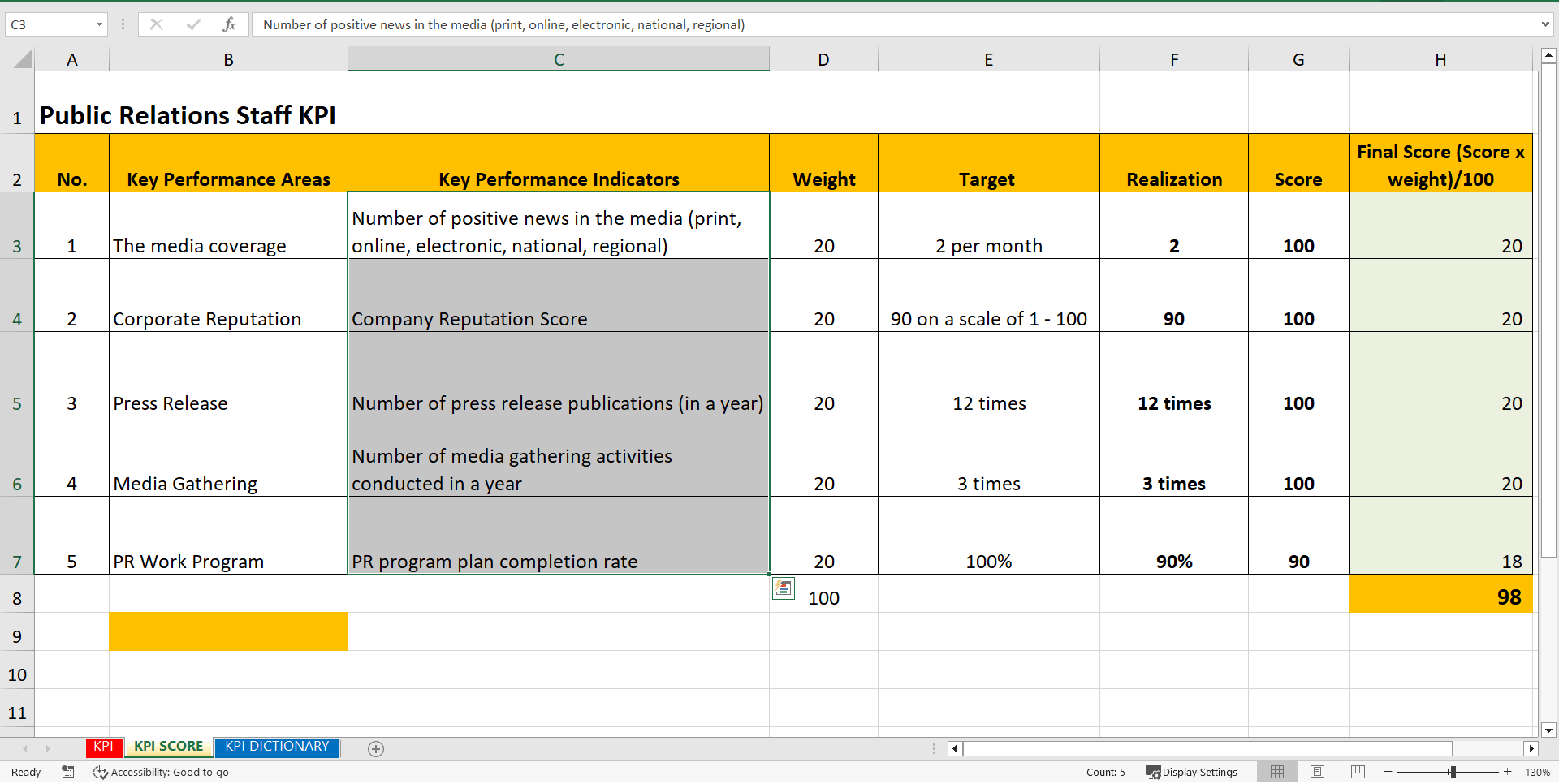 KPI Public Relation Staff (Excel template (XLSX)) Preview Image