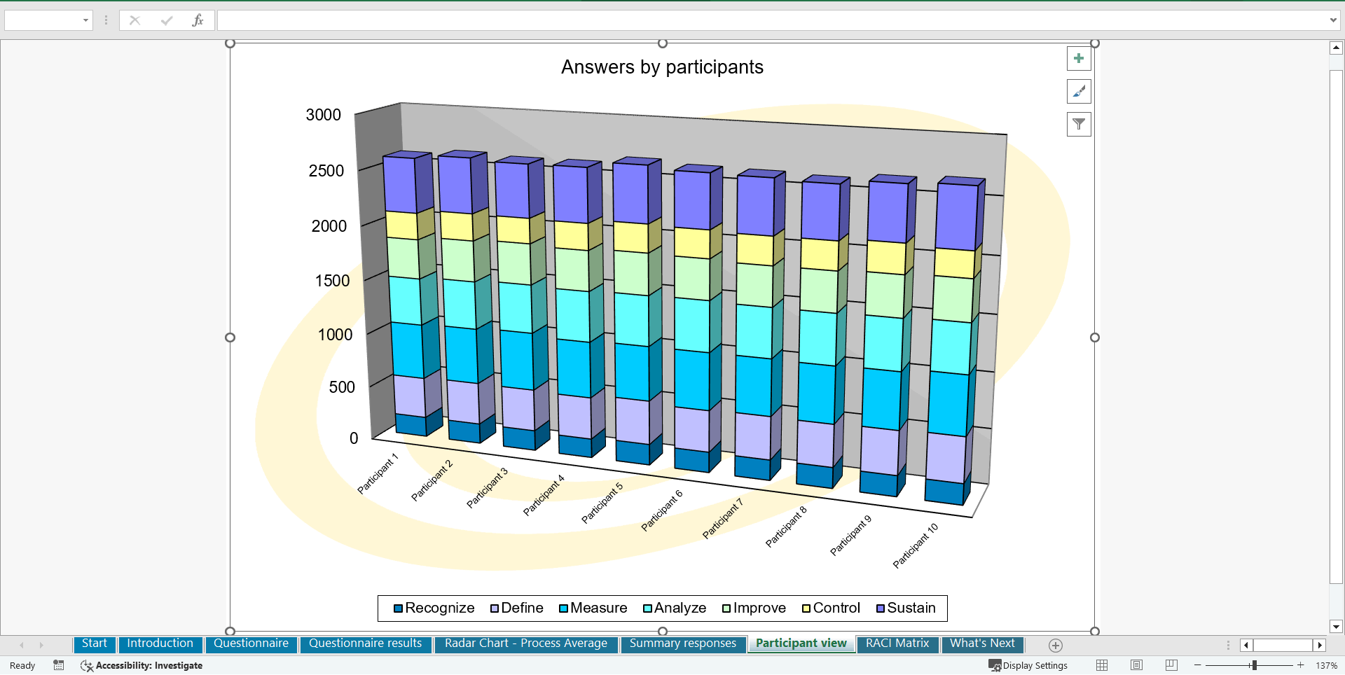 ISO 20000 - Implementation Toolkit (Excel template (XLSX)) Preview Image