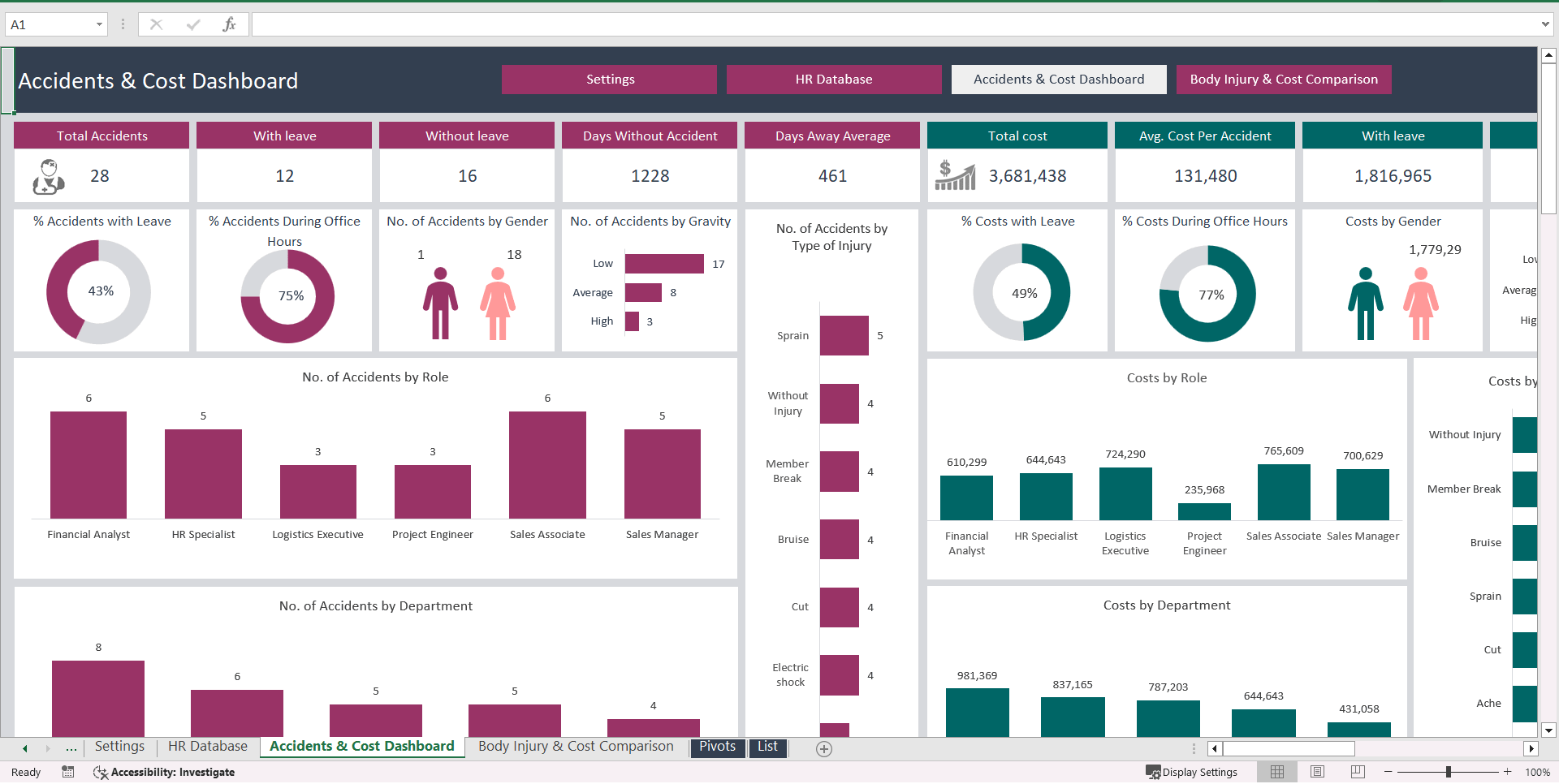 HSE Incident Trend Analysis Excel Report (Excel template (XLSX)) Preview Image