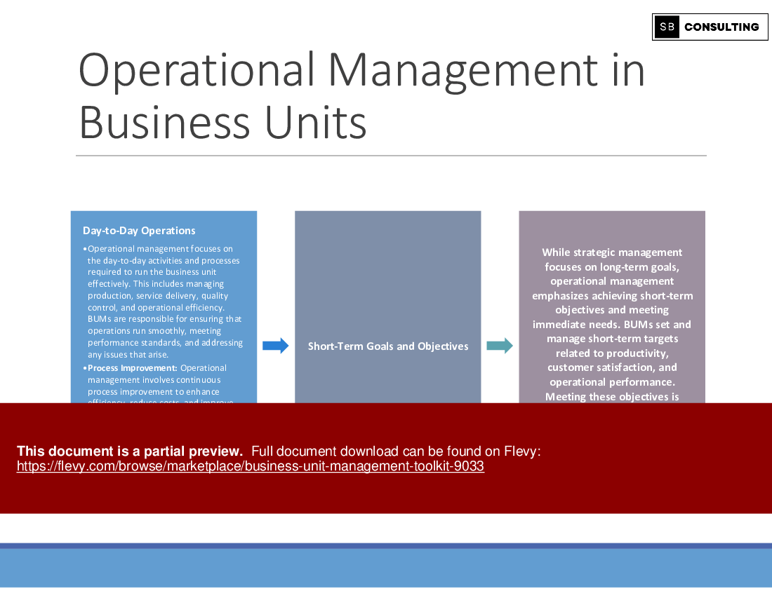 Business Unit Management Toolkit (1181-slide PPT PowerPoint presentation (PPTX)) Preview Image