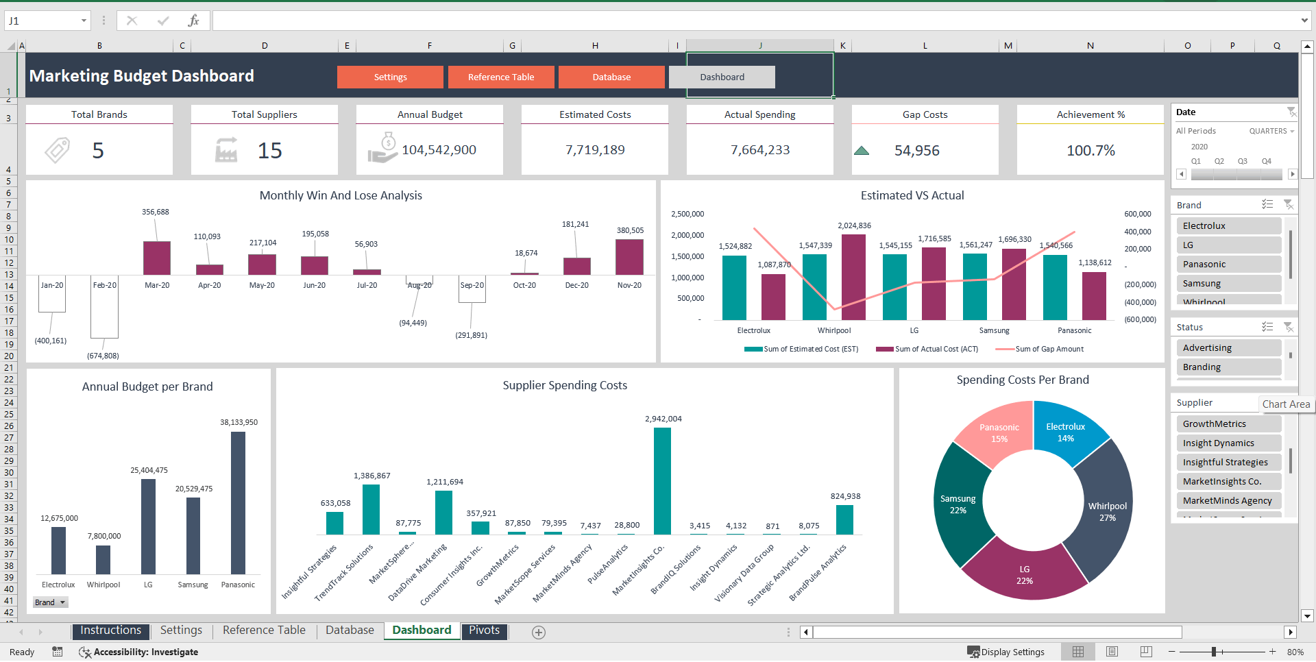 Marketing Budget Analysis (Excel template (XLSX)) Preview Image