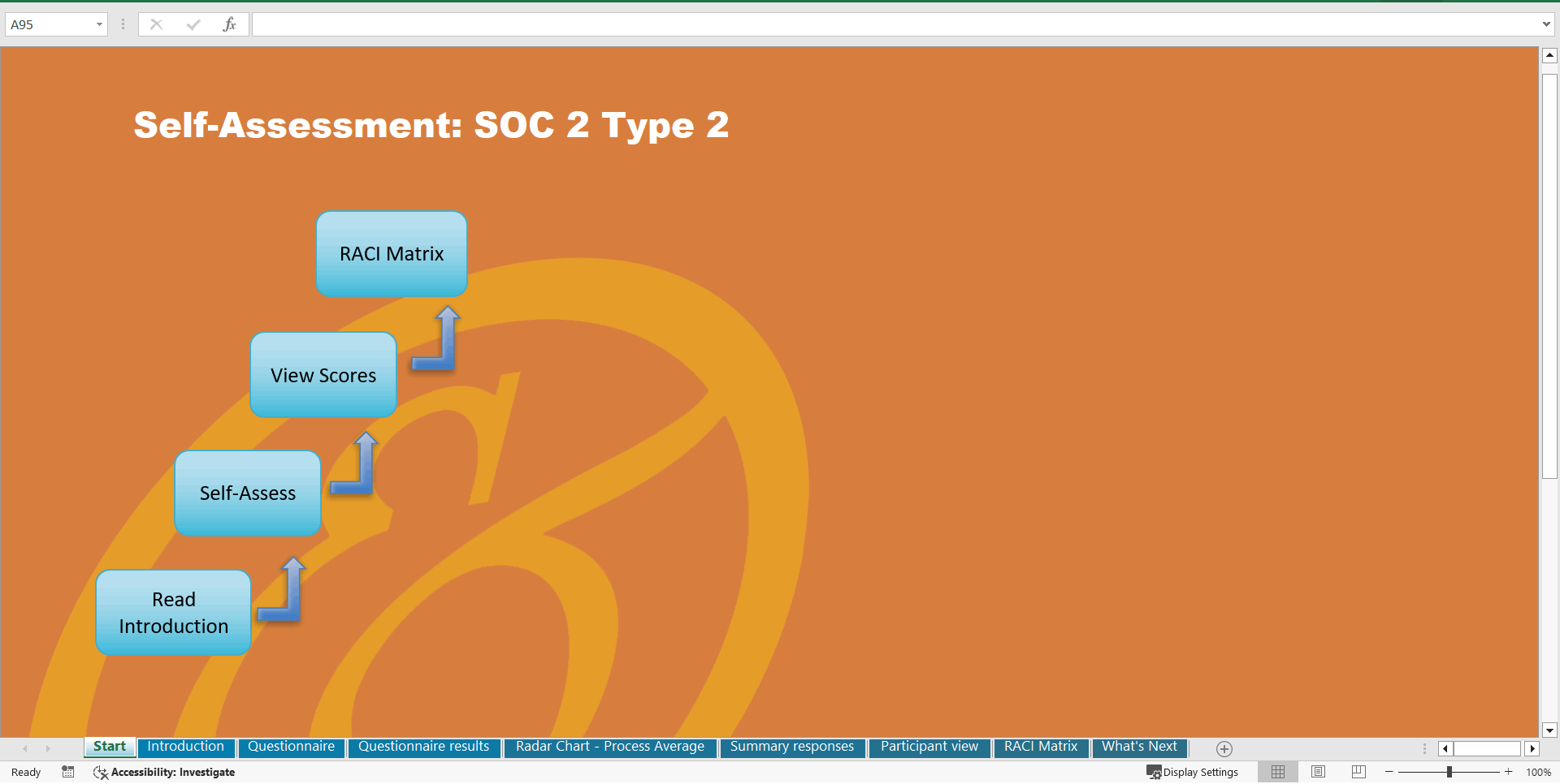 SOC 2 Type 2 - Implementation Toolkit