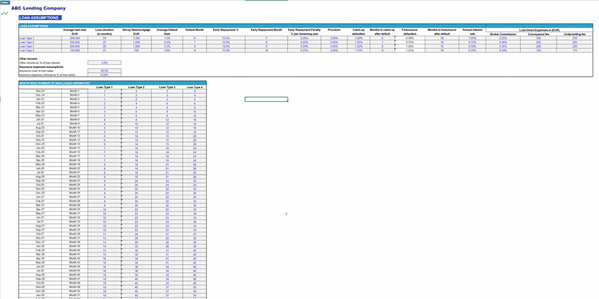 Lending Business Financial Model (Excel template (XLSX)) Preview Image