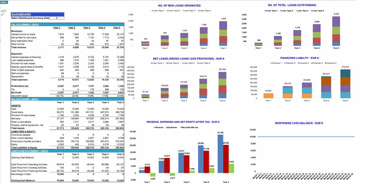 Lending Business Financial Model (Excel template (XLSX)) Preview Image