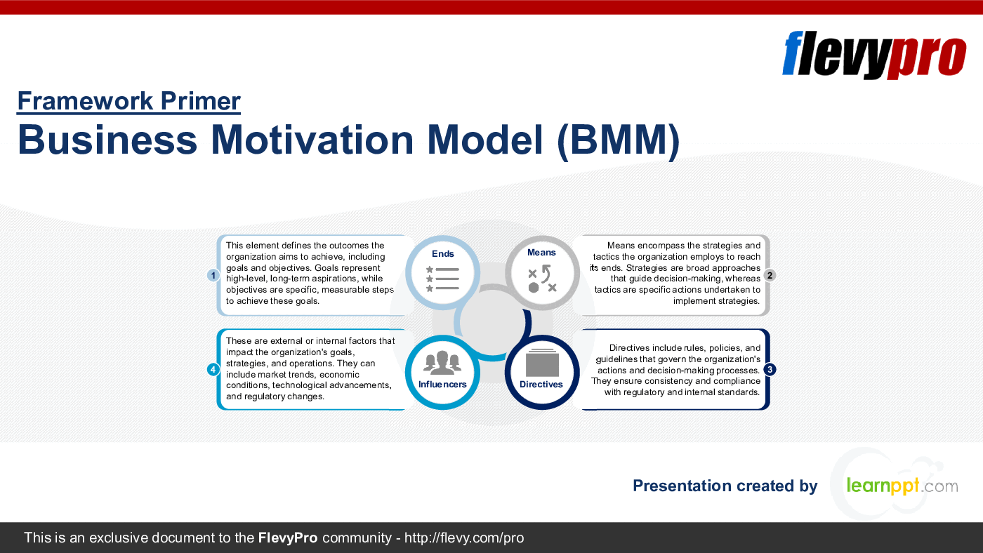 Business Motivation Model (BMM) (38-slide PPT PowerPoint presentation (PPTX)) Preview Image