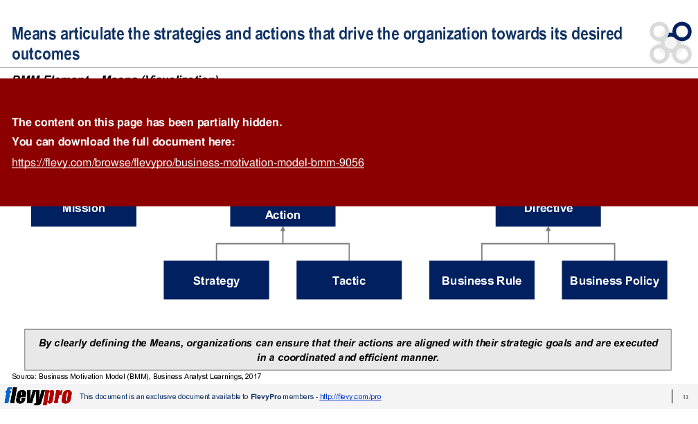 Business Motivation Model (BMM) (38-slide PPT PowerPoint presentation (PPTX)) Preview Image