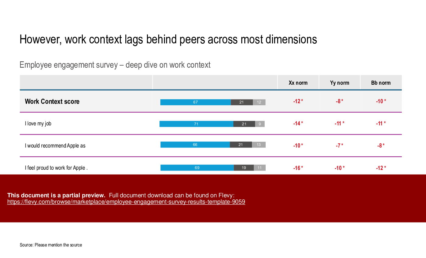 Employee Engagement Survey Results Template (21-slide PPT PowerPoint presentation (PPTX)) Preview Image