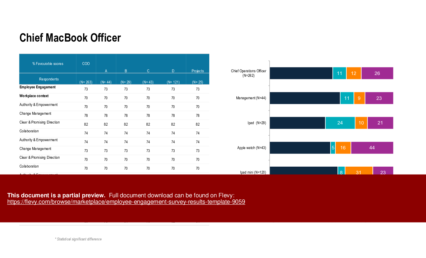 Employee Engagement Survey Results Template (21-slide PPT PowerPoint presentation (PPTX)) Preview Image