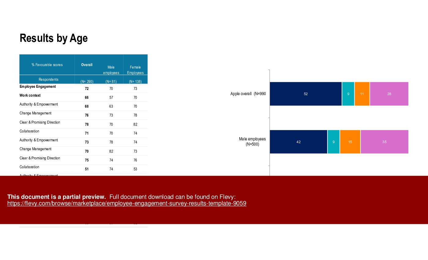 Employee Engagement Survey Results Template (21-slide PPT PowerPoint presentation (PPTX)) Preview Image