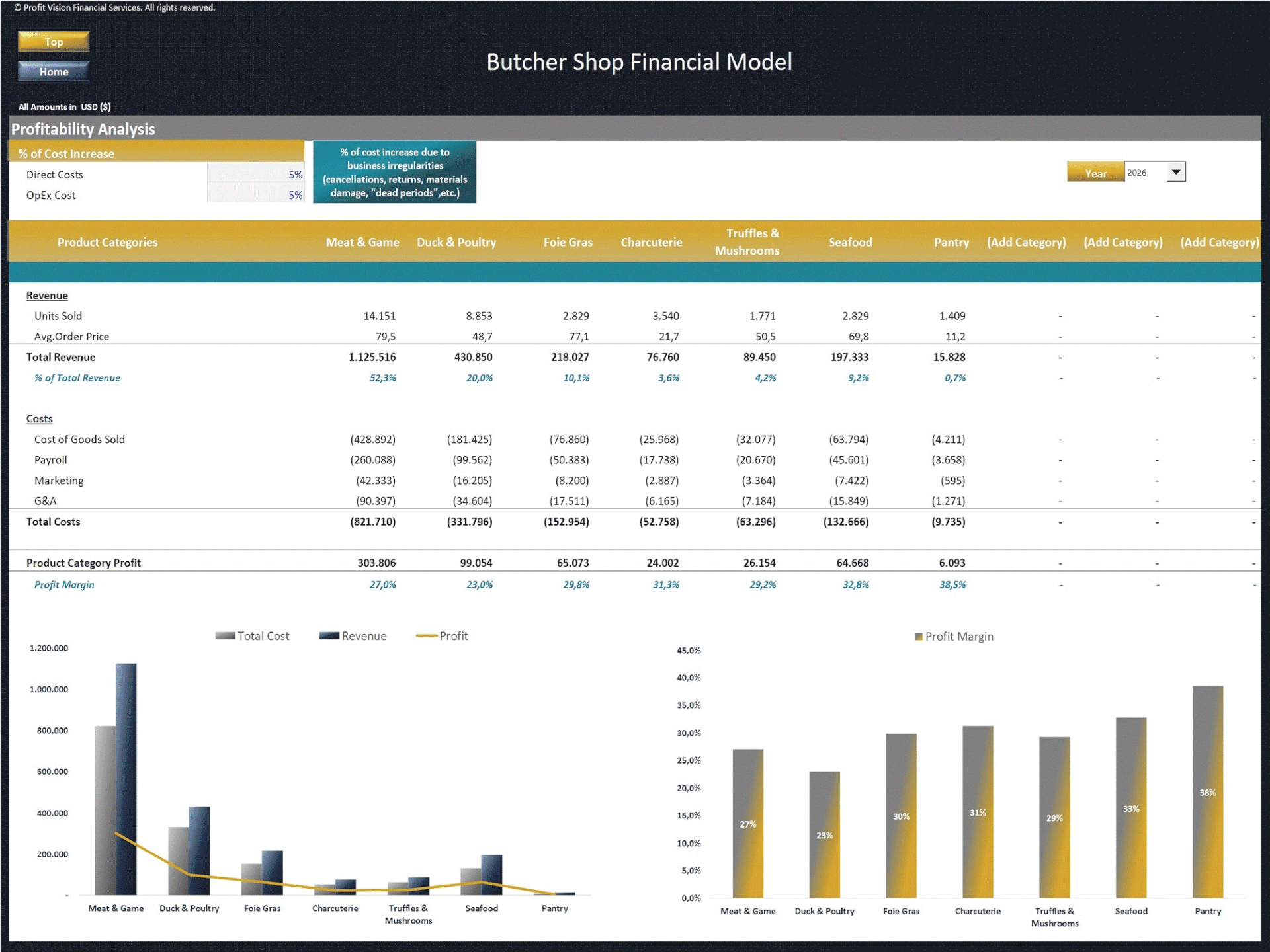 Butcher Shop – 5 Year Financial Model (Excel template (XLSX)) Preview Image