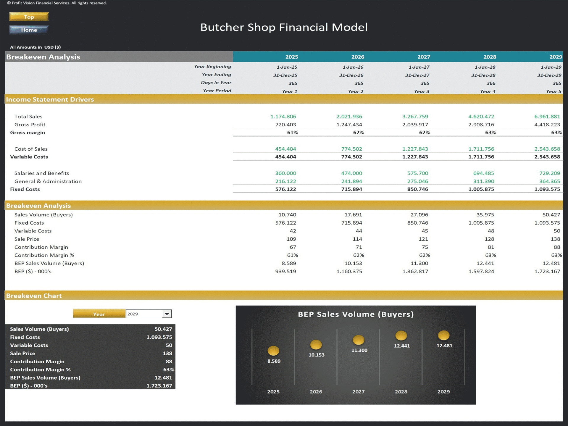 Butcher Shop – 5 Year Financial Model (Excel template (XLSX)) Preview Image