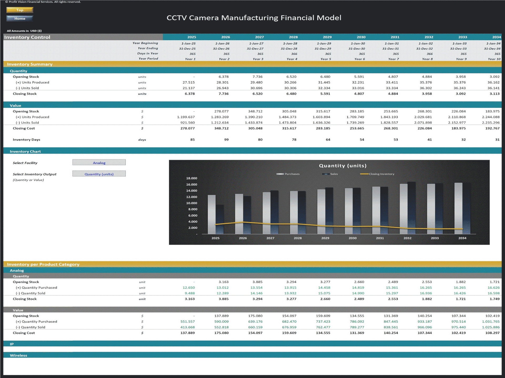 CCTV Camera Manufacturing – 10 Year Financial Model (Excel template (XLSX)) Preview Image