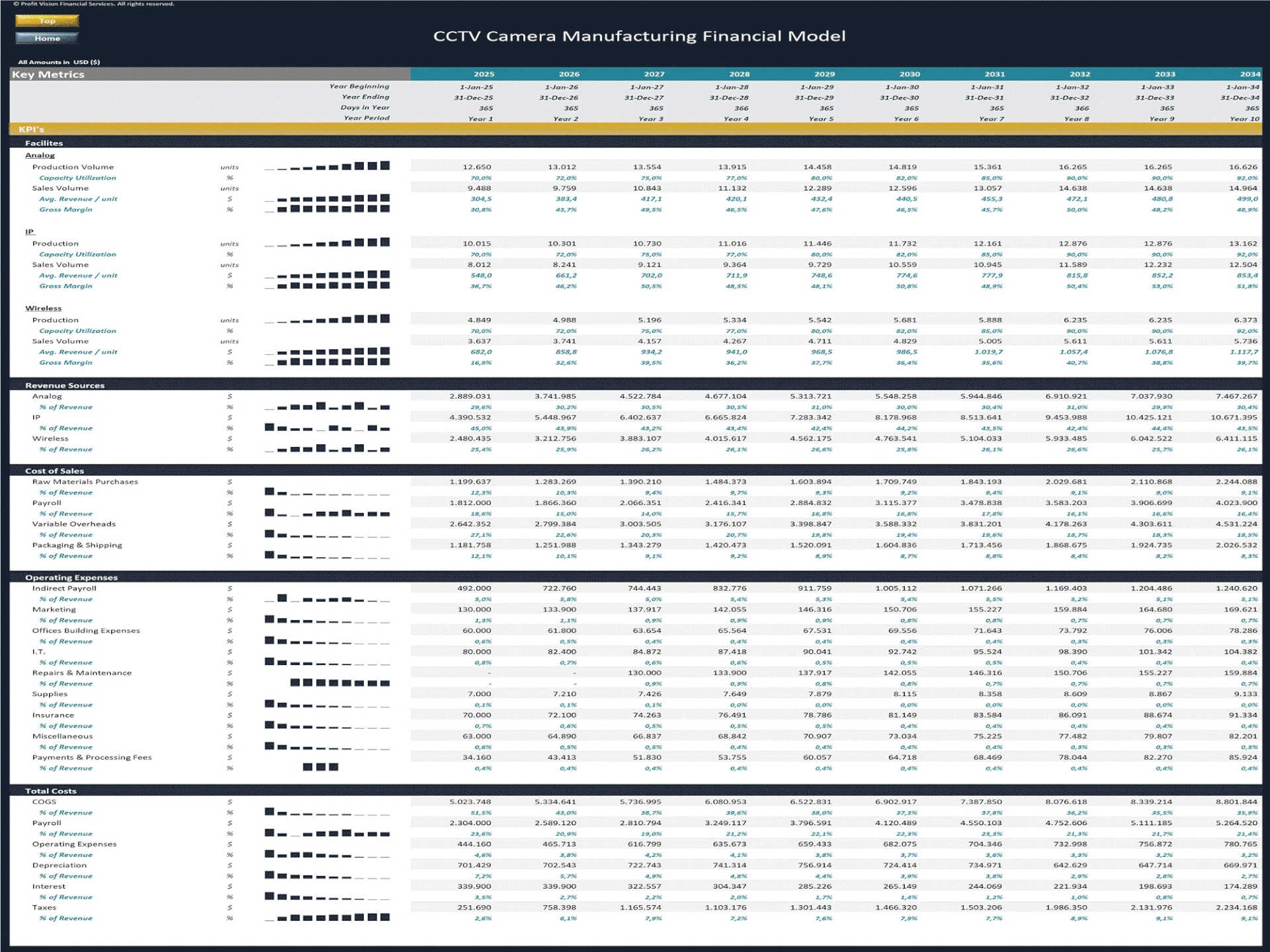 CCTV Camera Manufacturing – 10 Year Financial Model (Excel template (XLSX)) Preview Image