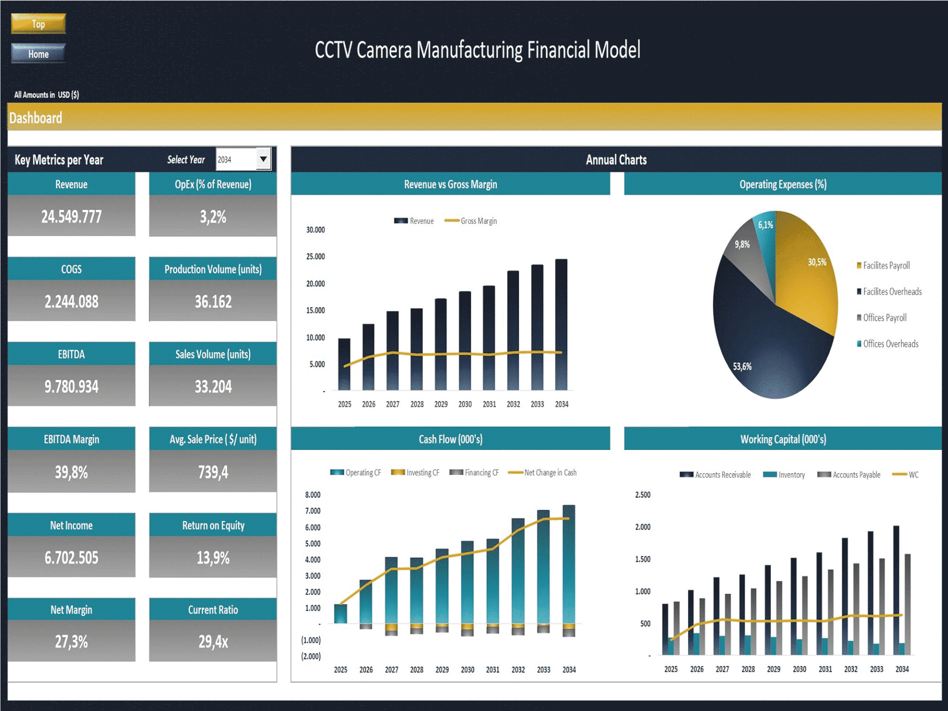 CCTV Camera Manufacturing – 10 Year Financial Model (Excel template (XLSX)) Preview Image