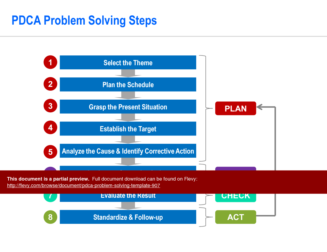 PDCA Problem Solving Project Template (64-slide PPT PowerPoint presentation (PPTX)) Preview Image