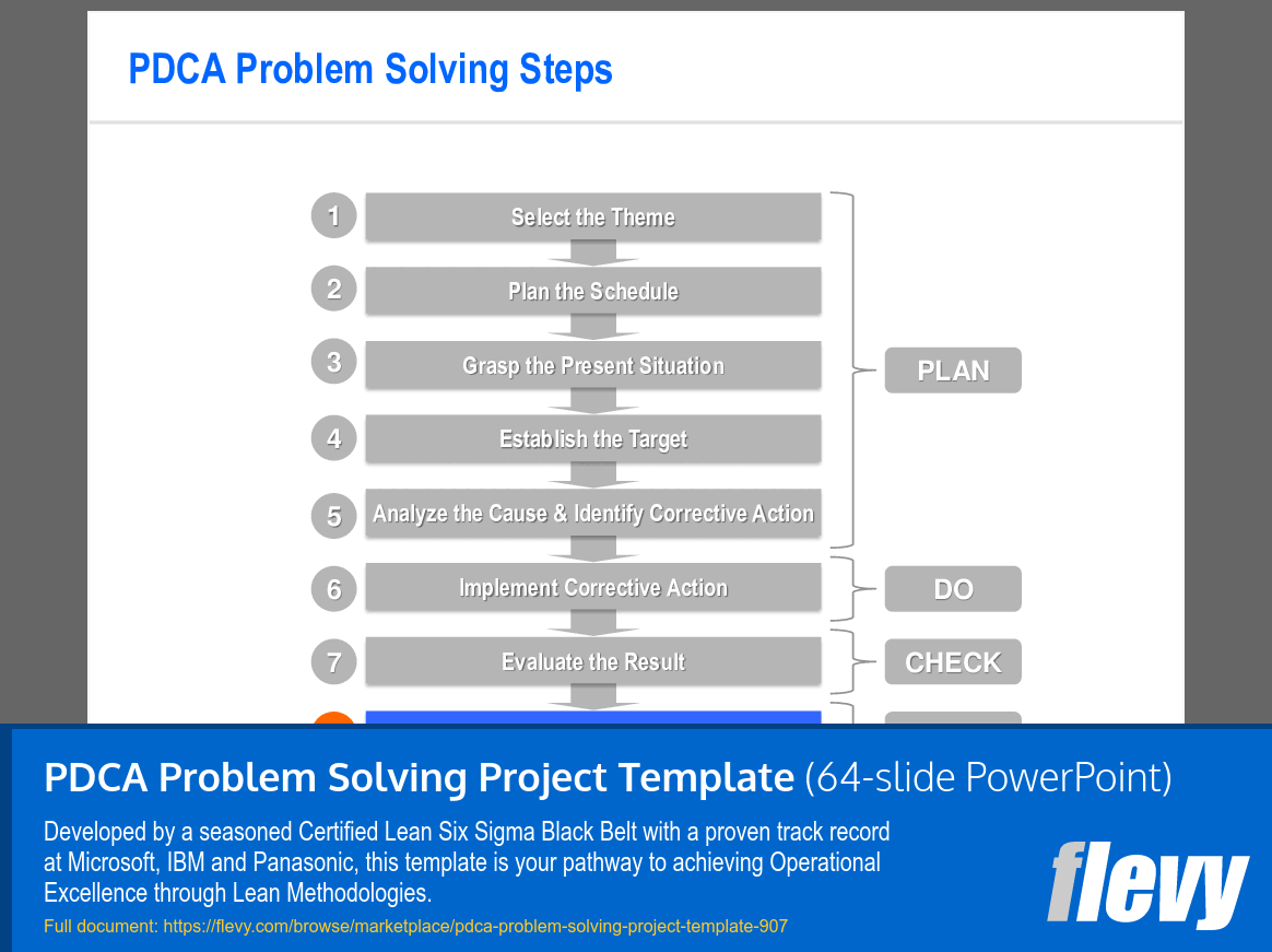 Pdca Problem Solving Project Template Powerpoint Slideshow View The