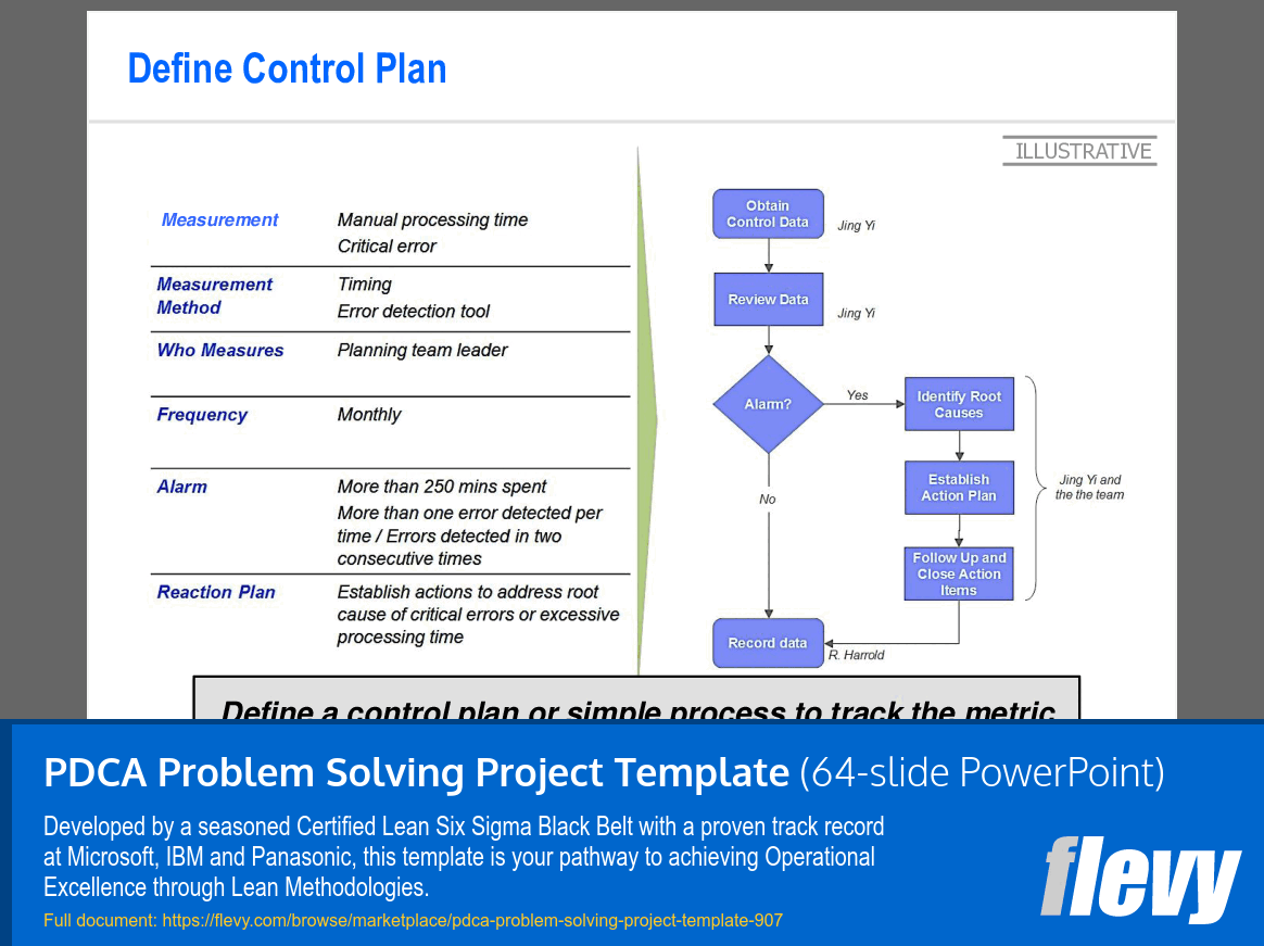 PDCA Problem Solving Project Template (64-slide PPT PowerPoint presentation (PPTX)) Preview Image