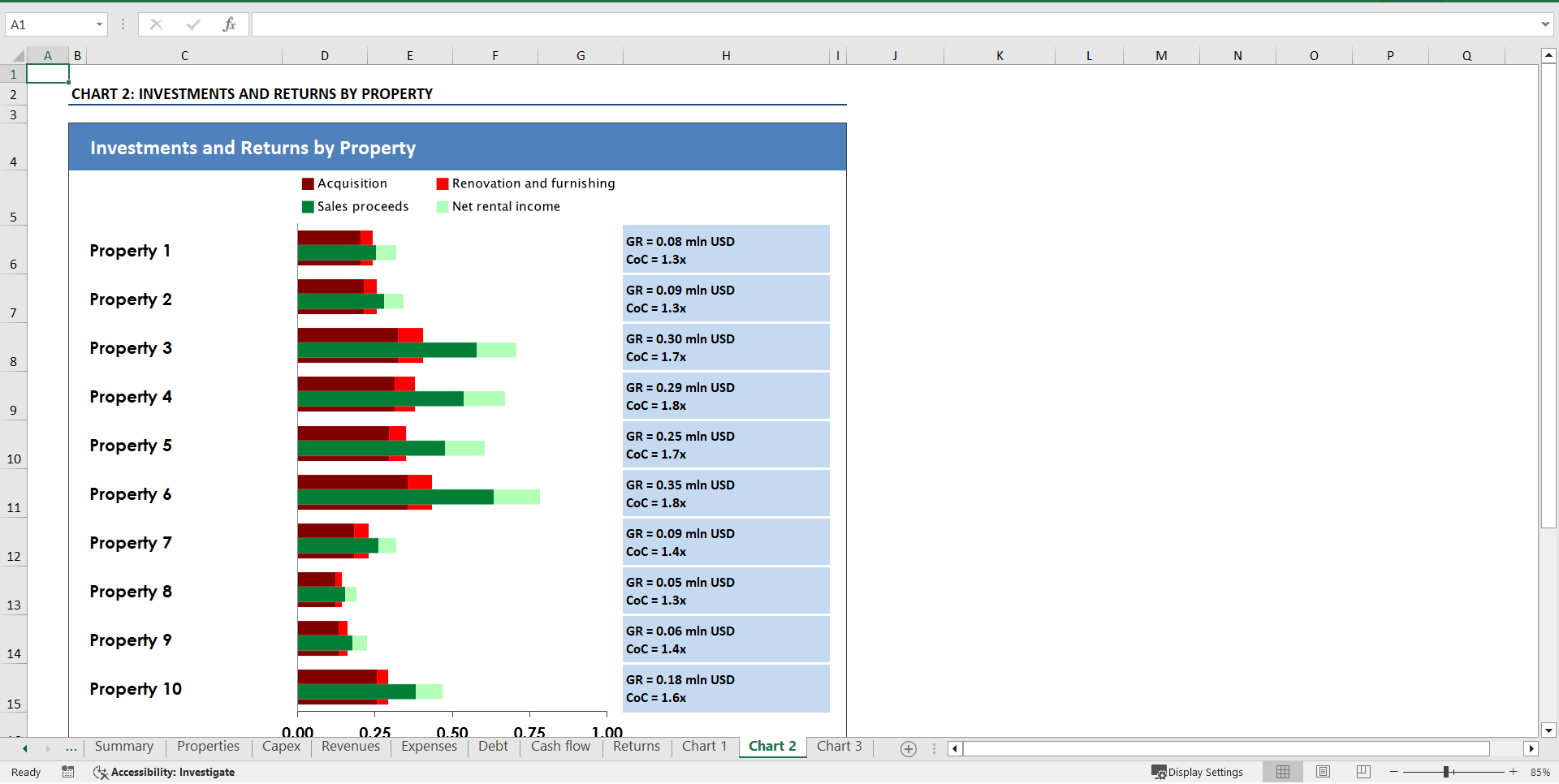 Short-term Rental (Airbnb) Financial Model (Excel template (XLSX)) Preview Image