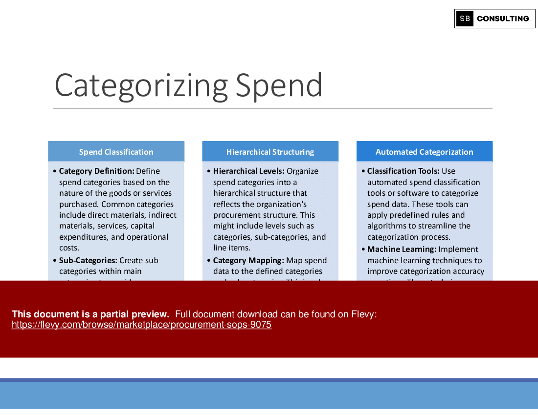 Procurement SOPs (1070-slide PPT PowerPoint presentation (PPTX)) Preview Image