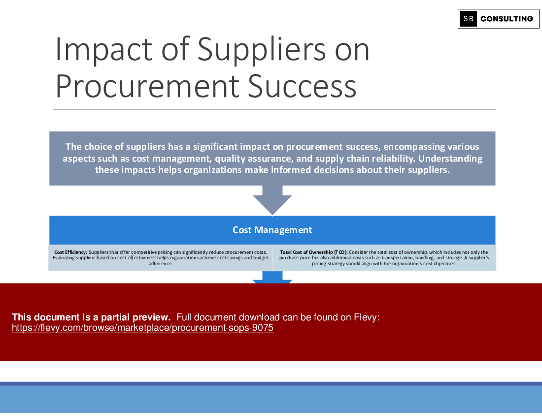 Procurement SOPs (1070-slide PPT PowerPoint presentation (PPTX)) Preview Image