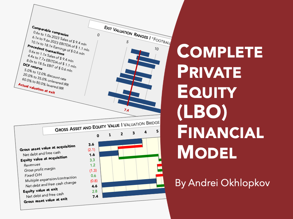 Complete Private Equity (LBO) Financial Model (Excel template (XLSX)) Preview Image