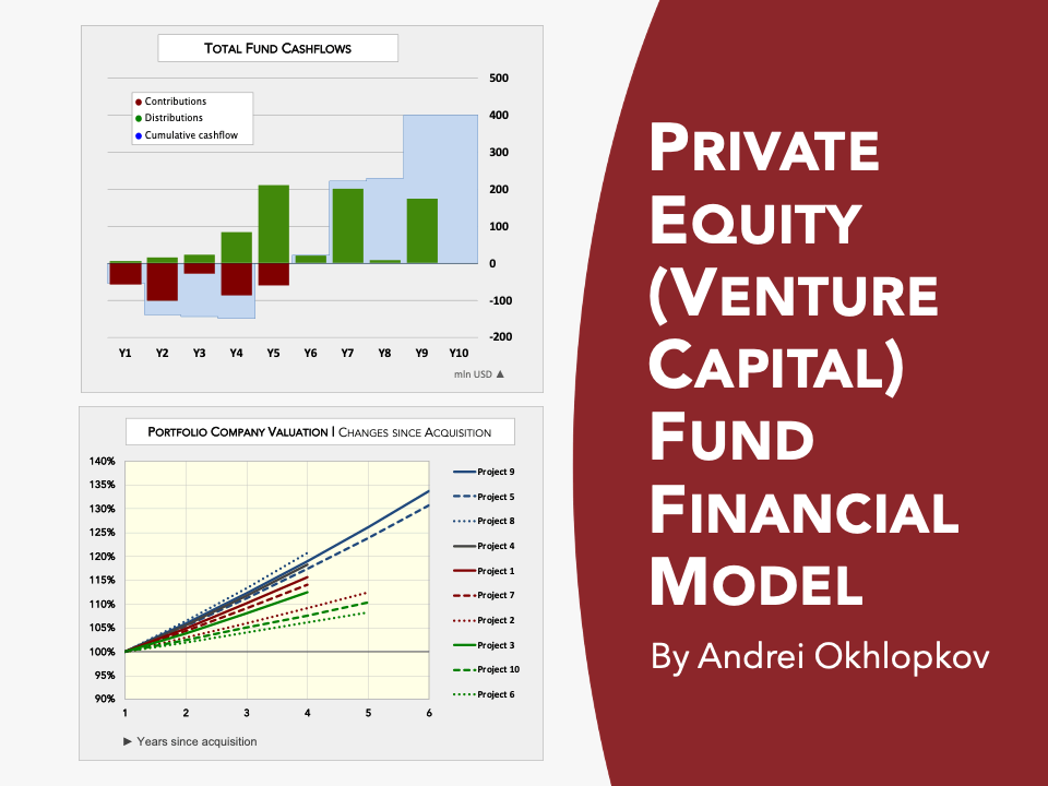 Private Equity (Venture Capital) Fund Financial Model (Excel template (XLSX)) Preview Image