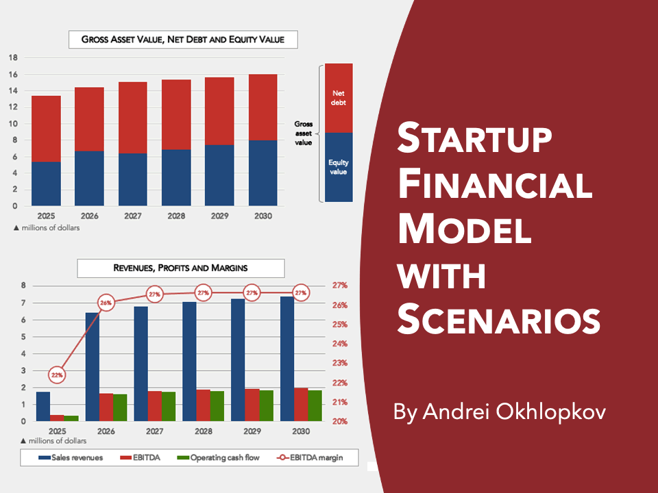 Startup Financial Model with Scenarios (Excel template (XLSX)) Preview Image