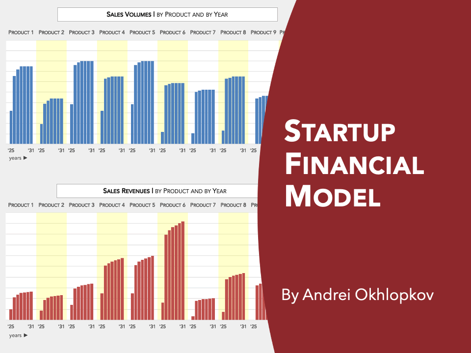 Startup Financial Model (Excel template (XLSX)) Preview Image