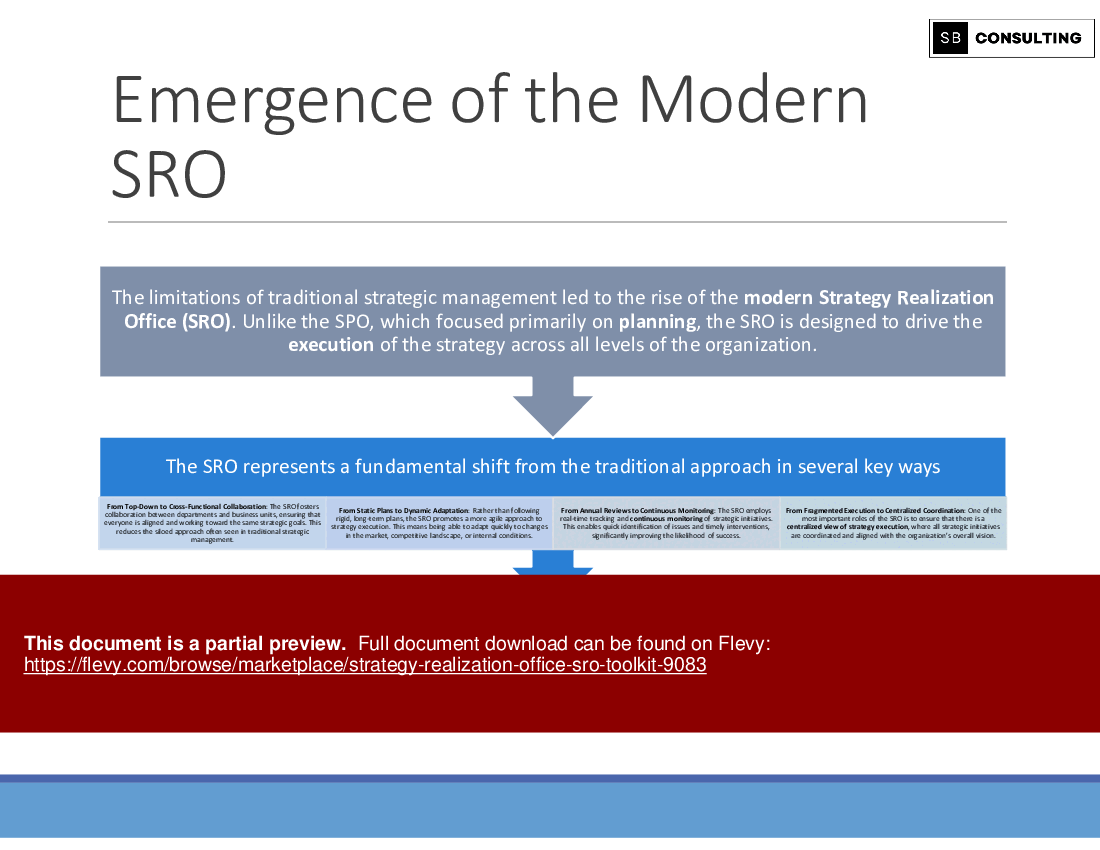 Strategy Realization Office (SRO) Toolkit (654-slide PPT PowerPoint presentation (PPTX)) Preview Image