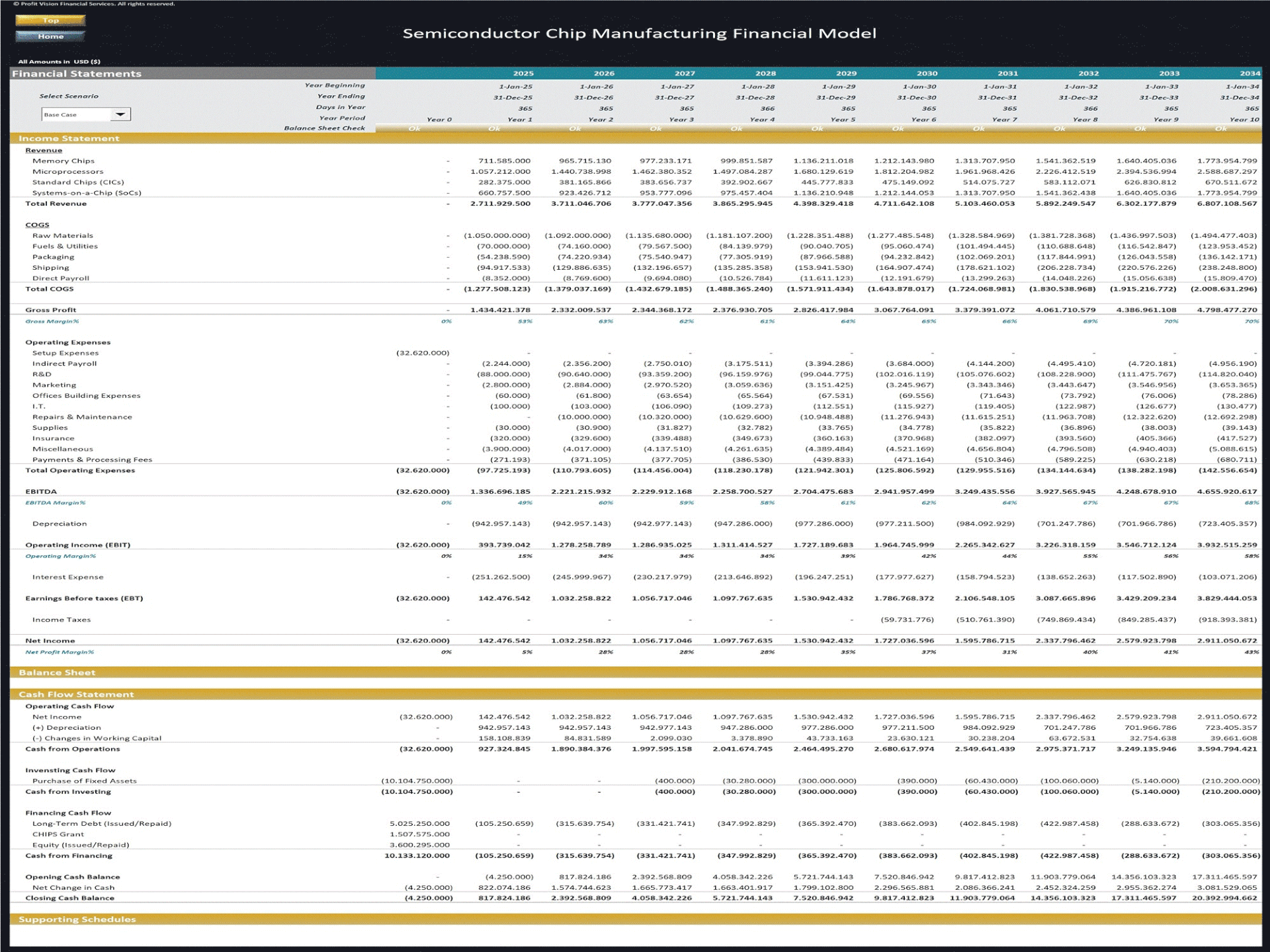 Semiconductor Chip Manufacturing – 10 Year Financial Model (Excel template (XLSX)) Preview Image