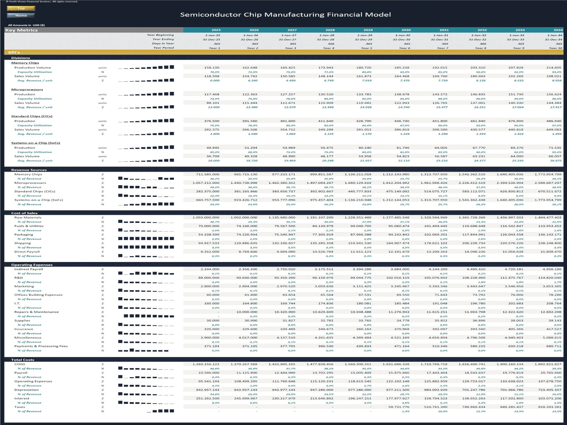 Semiconductor Chip Manufacturing – 10 Year Financial Model (Excel template (XLSX)) Preview Image