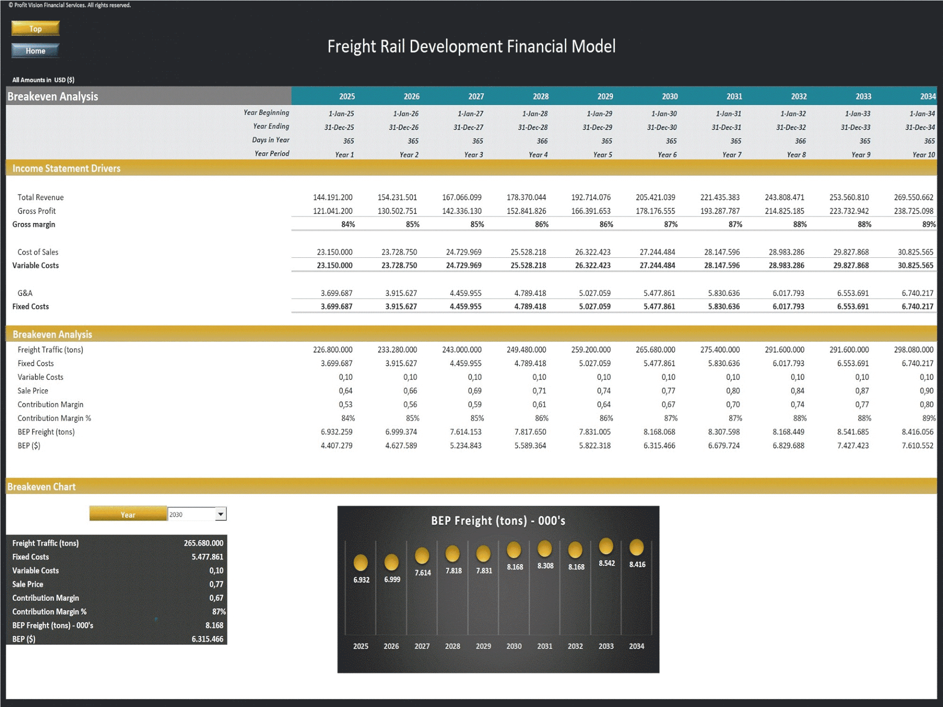 Freight Rail Development – 10 Year Financial Model (Excel template (XLSX)) Preview Image