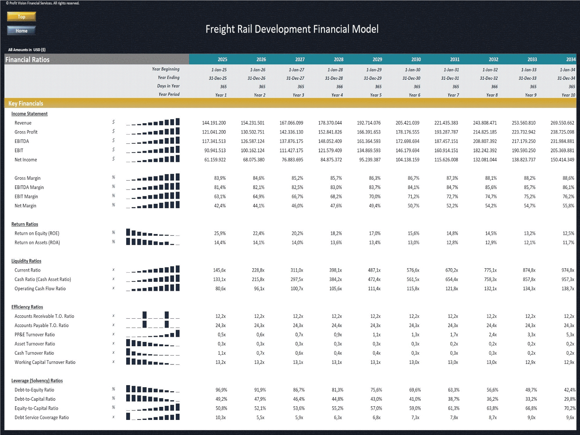 Freight Rail Development – 10 Year Financial Model (Excel template (XLSX)) Preview Image