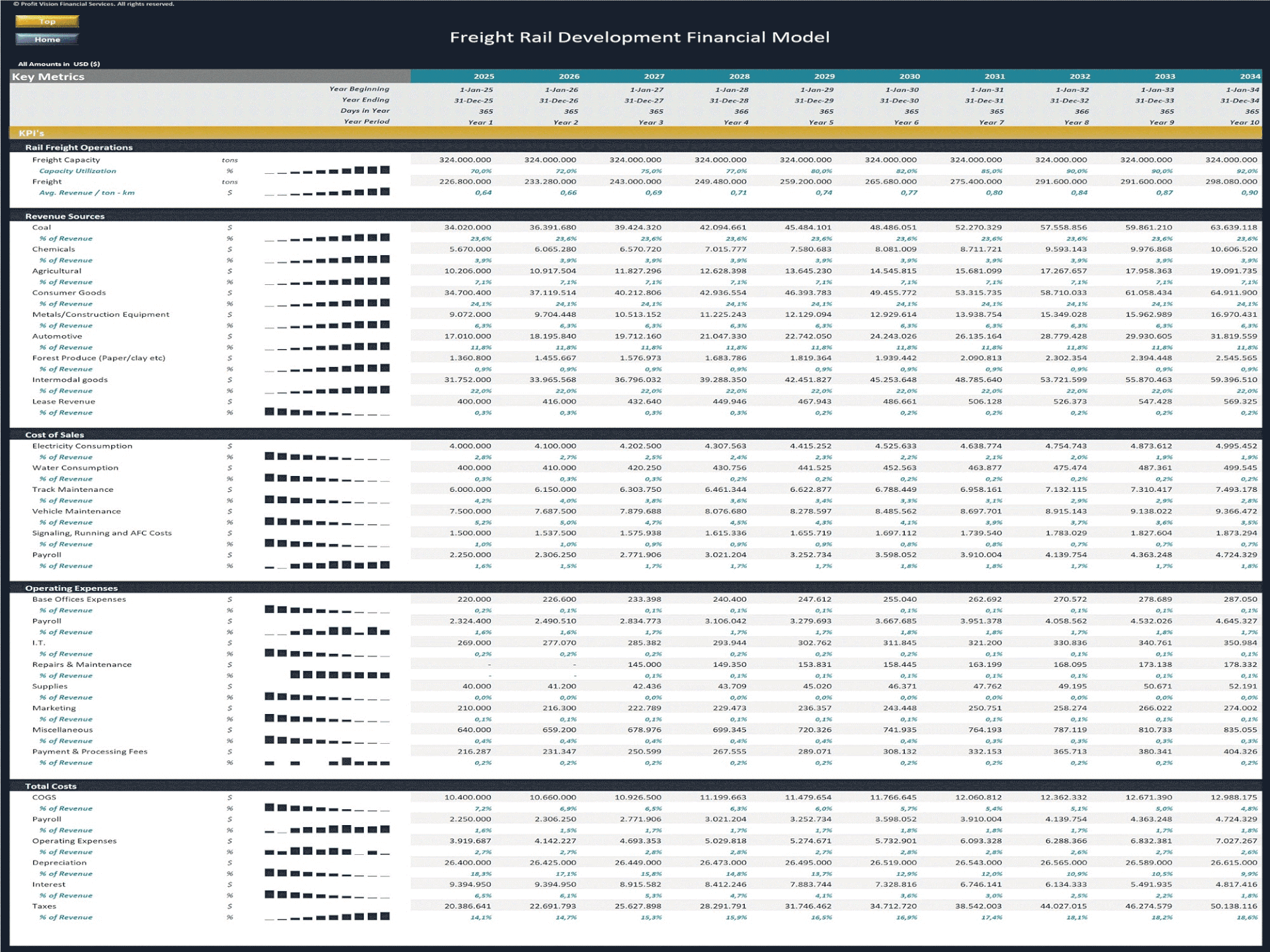 Freight Rail Development – 10 Year Financial Model (Excel template (XLSX)) Preview Image