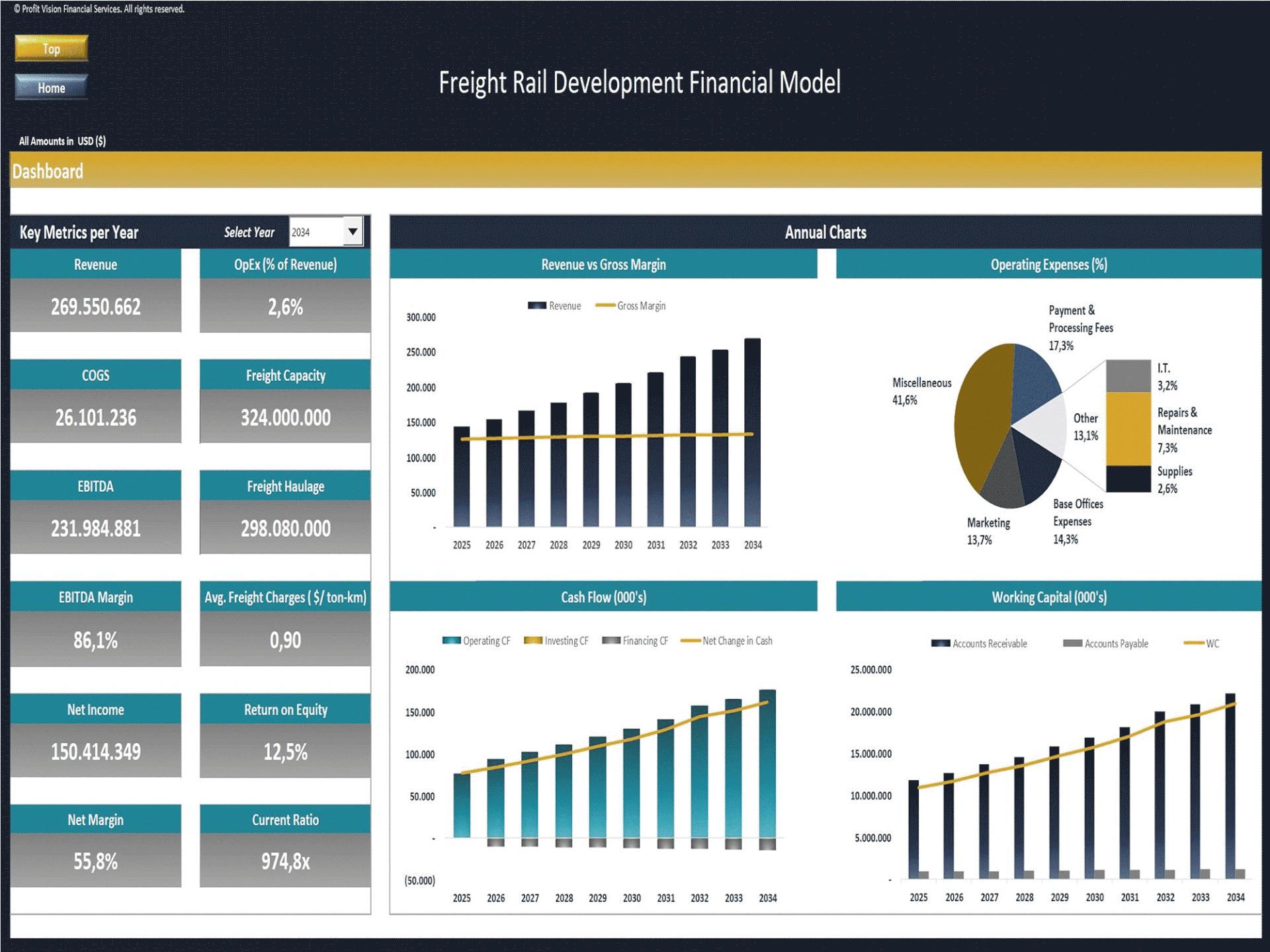 Freight Rail Development – 10 Year Financial Model (Excel template (XLSX)) Preview Image