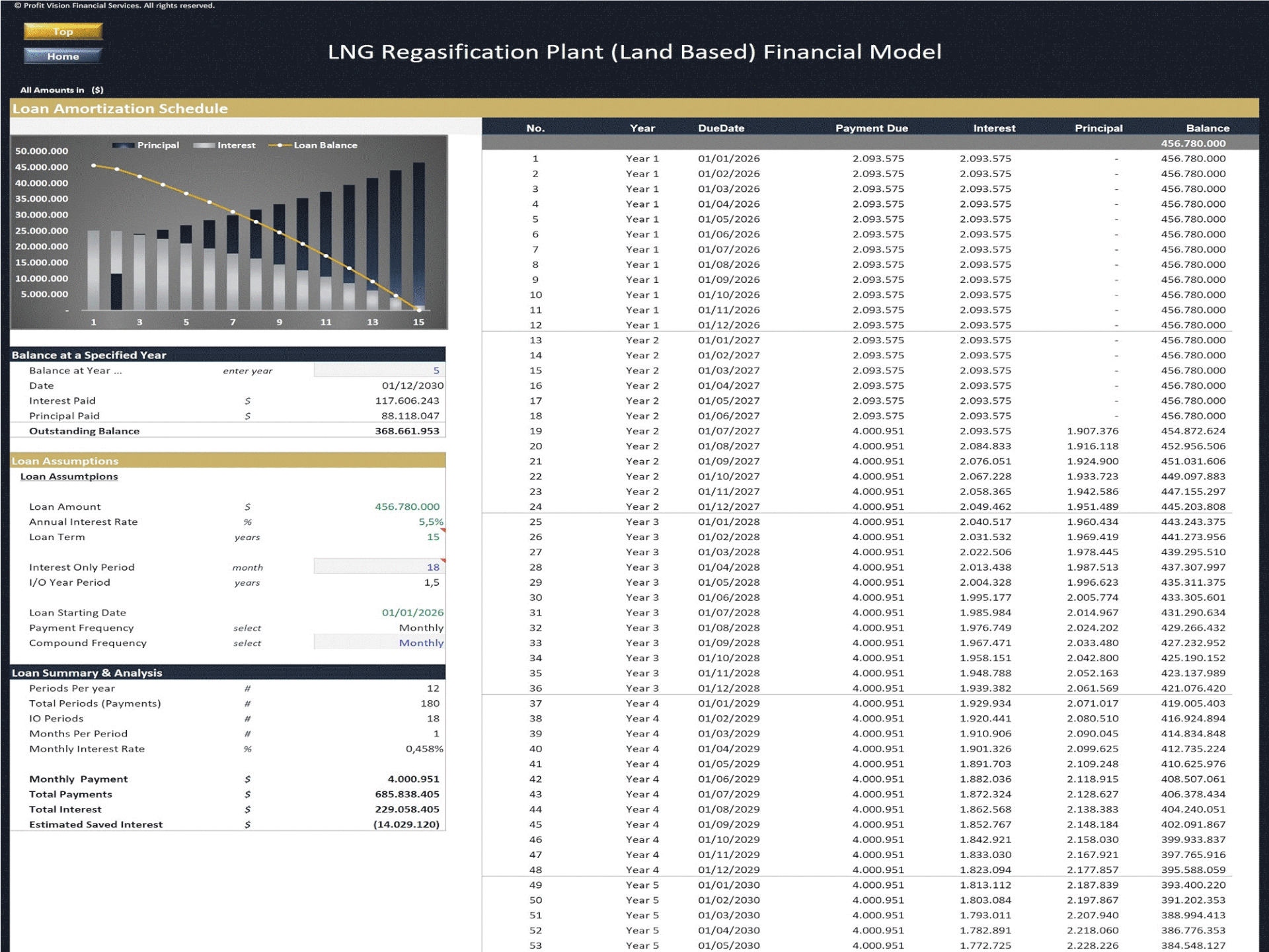 LNG Regasification Plant (Land Based) -Project Finance Model (Excel template (XLSX)) Preview Image