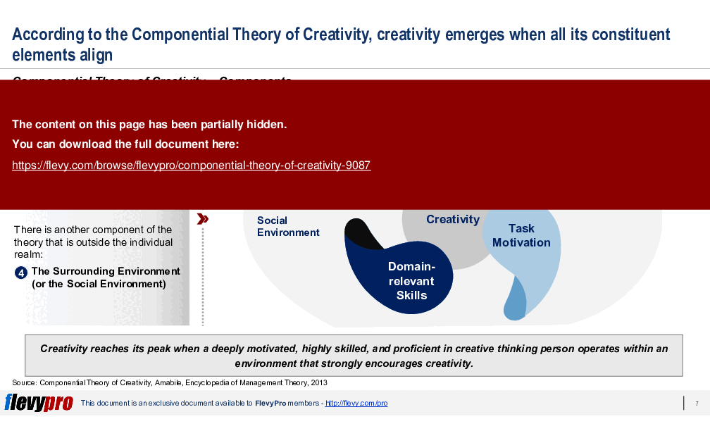 Componential Theory of Creativity (30-slide PPT PowerPoint presentation (PPTX)) Preview Image