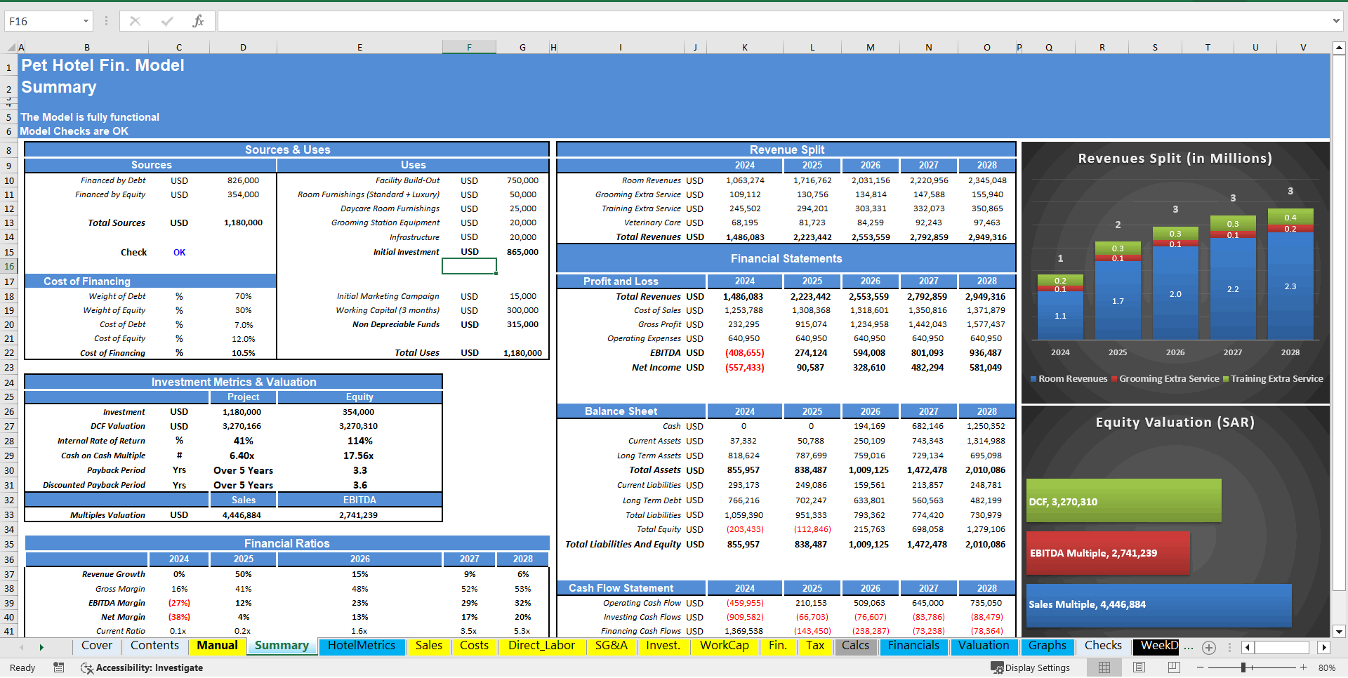 Pet Hotel 5-Year Financial & DCF Model (Excel template (XLSX)) Preview Image