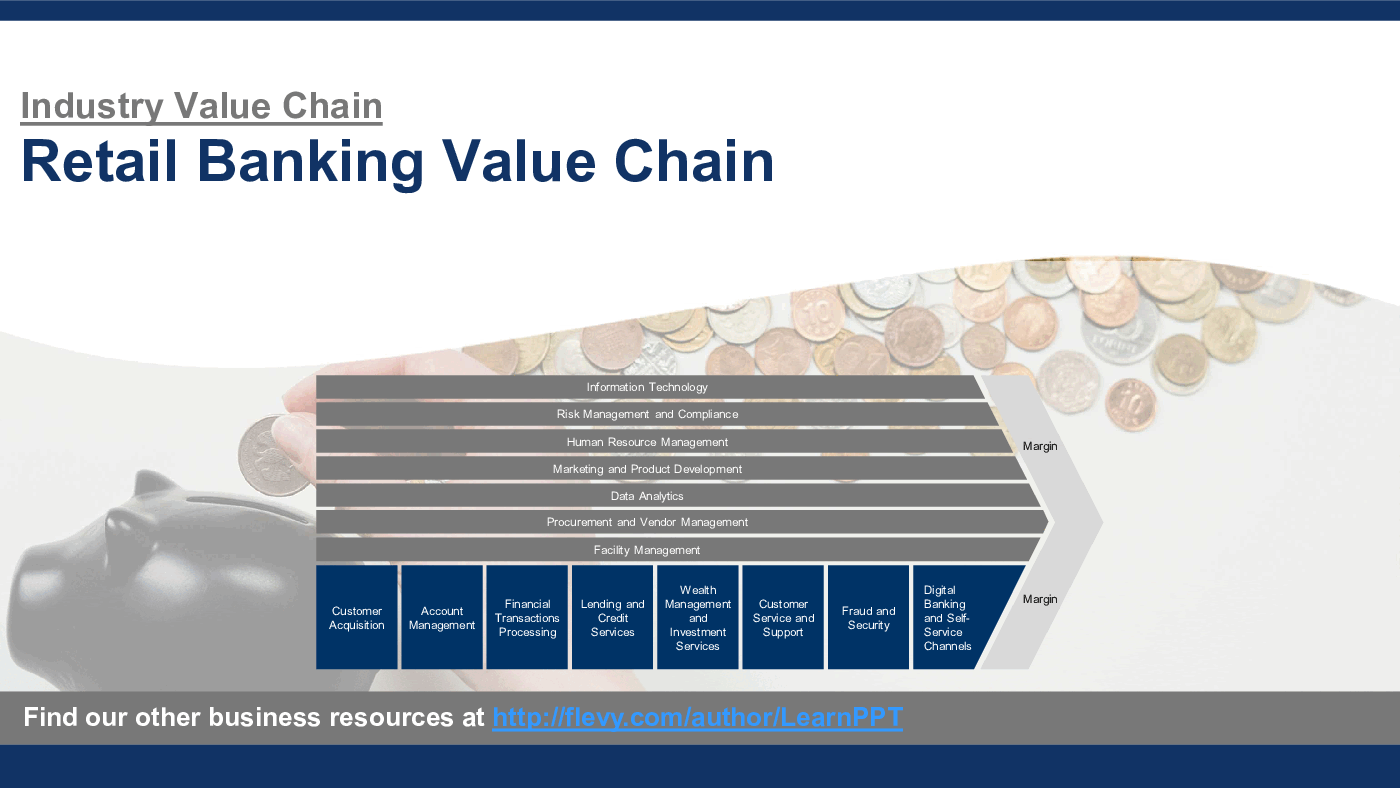 Retail Banking Value Chain (32-slide PPT PowerPoint presentation (PPTX)) Preview Image