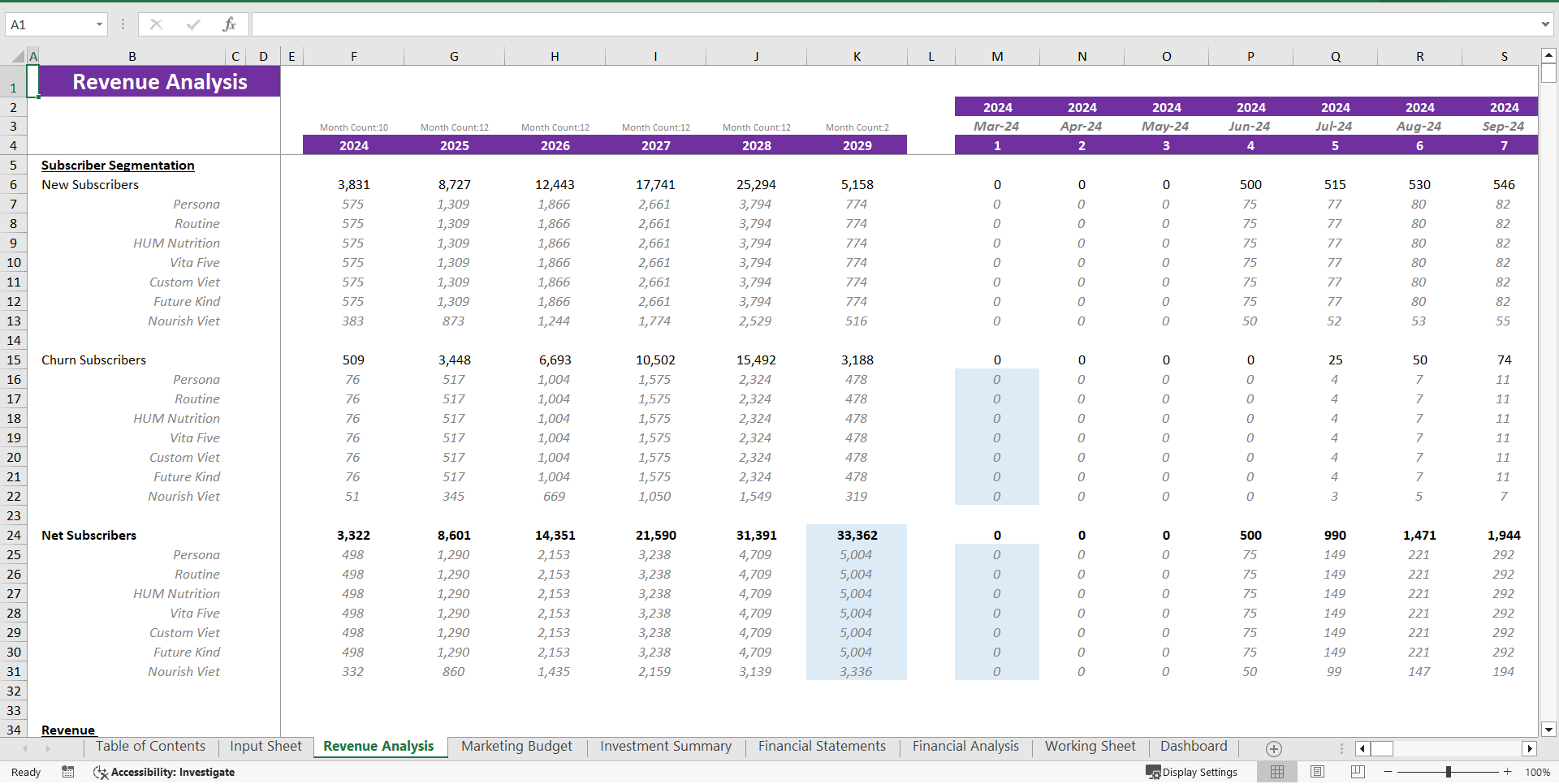 Vitamin Subscription Excel Financial Model Template (Excel template (XLSX)) Preview Image