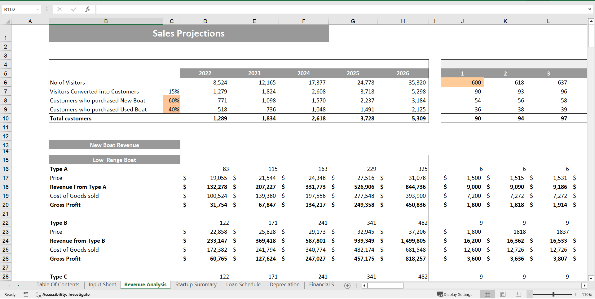 Boat Dealer Excel Financial Model Template (Excel template (XLSX)) Preview Image