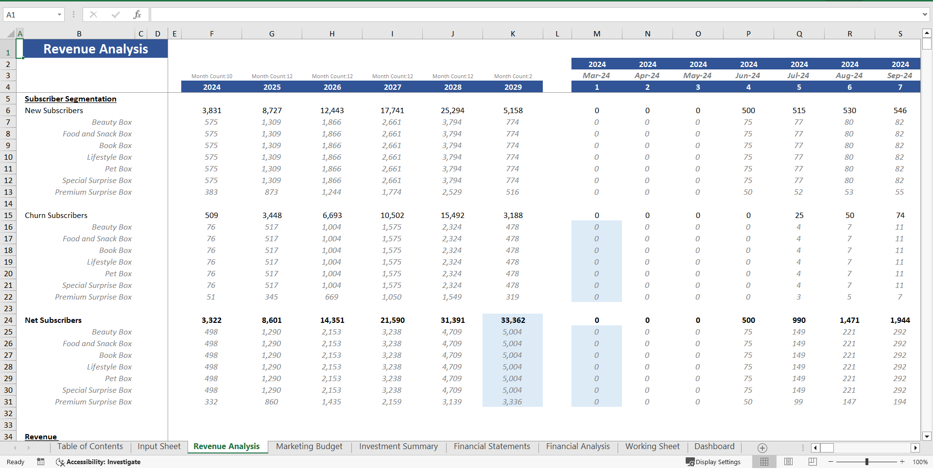 Surprise Subscription-Box Excel Financial Model (Excel template (XLSX)) Preview Image