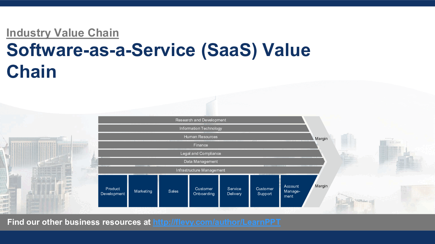 Software-as-a-Service (SaaS) Value Chain (31-slide PPT PowerPoint presentation (PPTX)) Preview Image