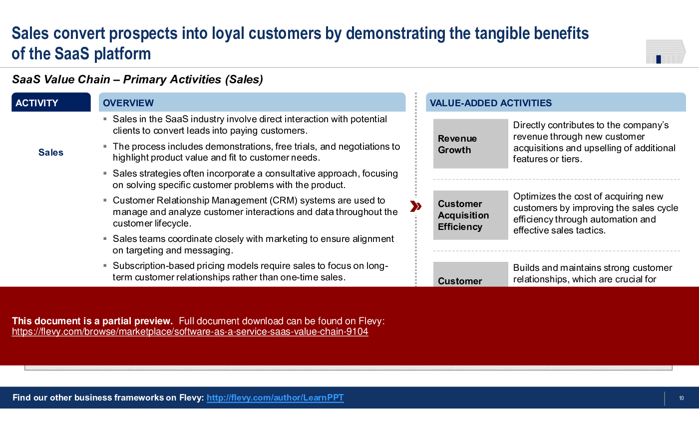 Software-as-a-Service (SaaS) Value Chain (31-slide PPT PowerPoint presentation (PPTX)) Preview Image